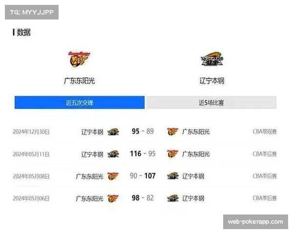 CBA季后赛转播收视率出炉，辽粤大战G3创近五年单场峰值